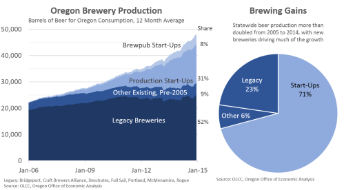 BreweriesProduction